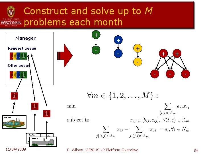 Construct and solve up to M problems each month Manager Request queue + -