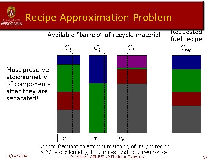 Recipe Approximation Problem Available “barrels” of recycle material C 1 C 2 x 1