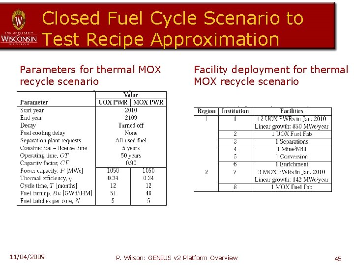Closed Fuel Cycle Scenario to Test Recipe Approximation Parameters for thermal MOX recycle scenario