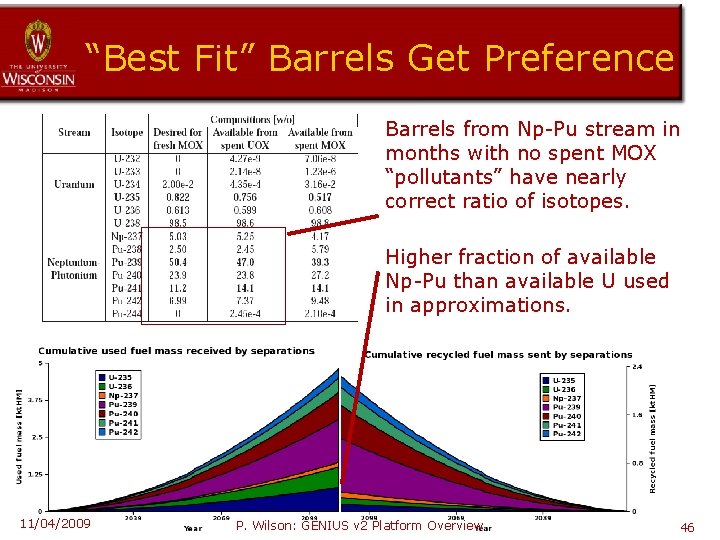 “Best Fit” Barrels Get Preference Barrels from Np-Pu stream in months with no spent