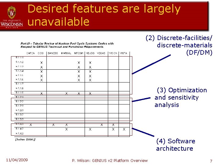 Desired features are largely unavailable (2) Discrete-facilities/ discrete-materials (DF/DM) (3) Optimization and sensitivity analysis