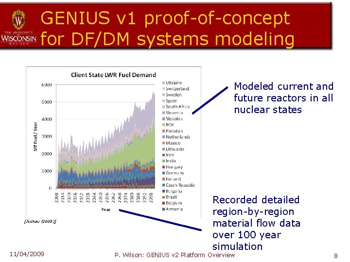 GENIUS v 1 proof-of-concept for DF/DM systems modeling Modeled current and future reactors in