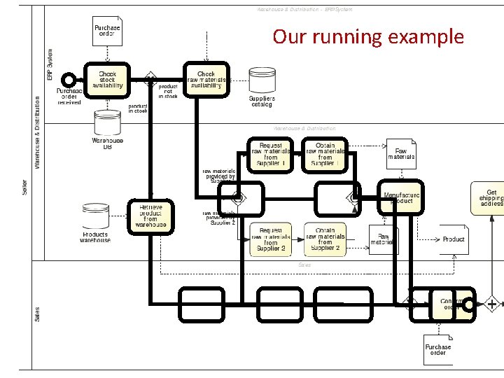 Our running example Our running example