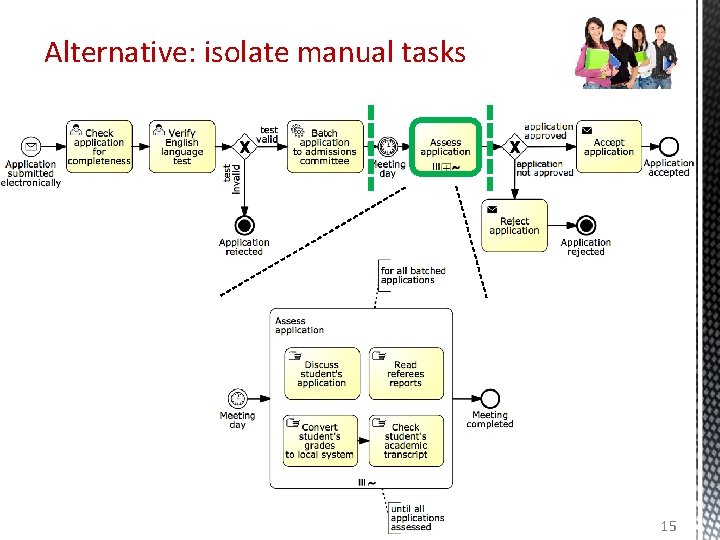 Alternative: isolate manual tasks 15 Alternative: isolate manual tasks 15
