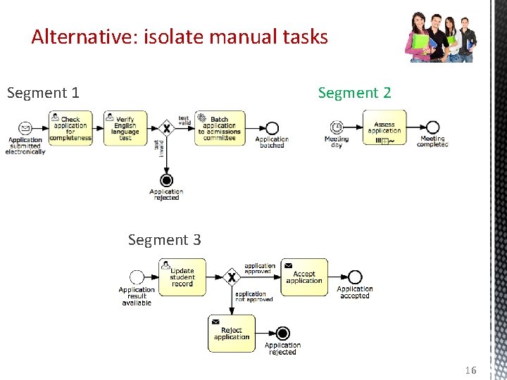 Alternative: isolate manual tasks Segment 2 Segment 1 Segment 3 16 Alternative: isolate manual tasks Segment 2 Segment 1 Segment 3 16