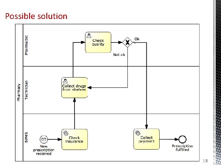 Possible solution 18 Possible solution 18