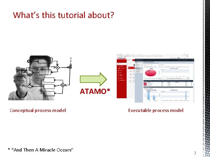 What’s this tutorial about? ATAMO* Conceptual process model * “And Then A Miracle Occurs” What’s this tutorial about? ATAMO* Conceptual process model * “And Then A Miracle Occurs”