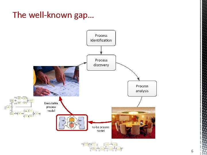 The well-known gap… 6 The well-known gap… 6