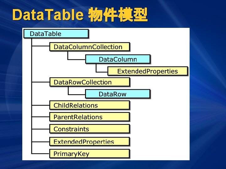 Data. Table 物件模型 