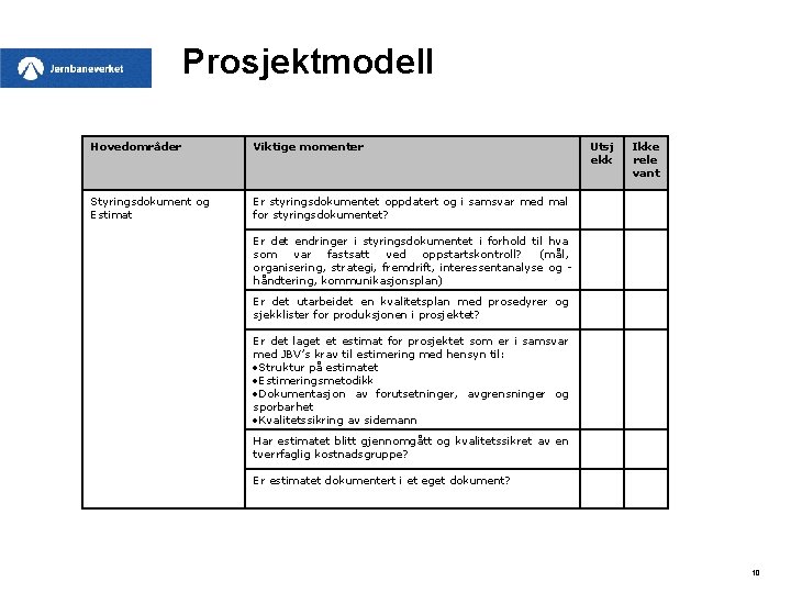 Prosjektmodell Hovedområder Viktige momenter Styringsdokument og Estimat Er styringsdokumentet oppdatert og i samsvar med