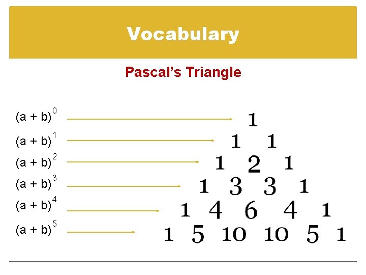 Vocabulary Pascal’s Triangle (a + b) 0 (a + b) 1 (a + b)