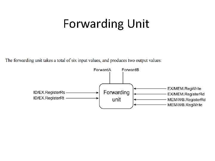 Forwarding Unit 