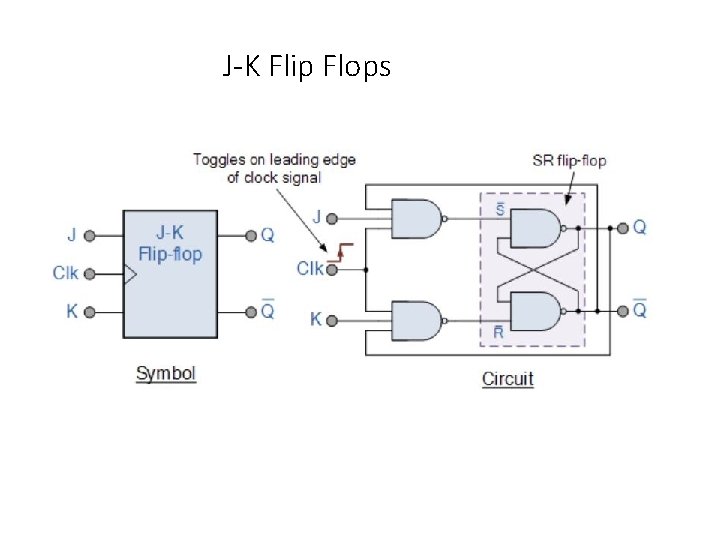 J-K Flip Flops 
