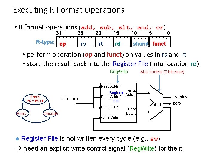 Executing R Format Operations • R format operations (add, sub, slt, and, or) 31