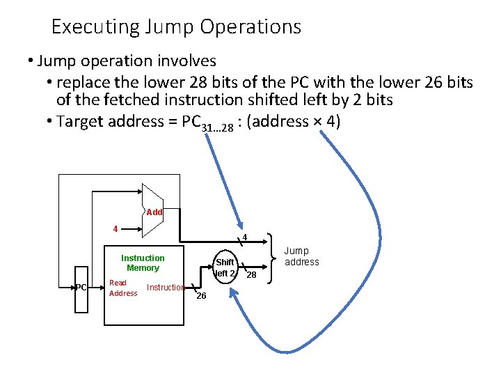 Executing Jump Operations • Jump operation involves • replace the lower 28 bits of