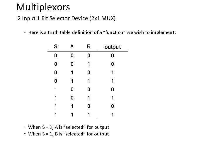 Multiplexors 2 Input 1 Bit Selector Device (2 x 1 MUX) • Here is