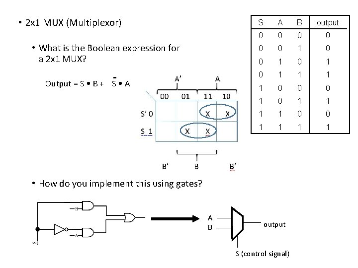  • 2 x 1 MUX (Multiplexor) • What is the Boolean expression for