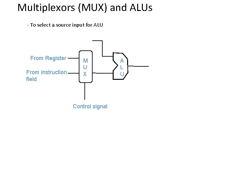 Multiplexors (MUX) and ALUs - To select a source input for ALU From Register