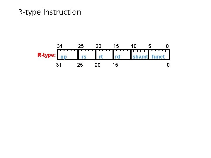 R-type Instruction 31 R-type: op 31 25 rs 25 20 15 rt rd 20