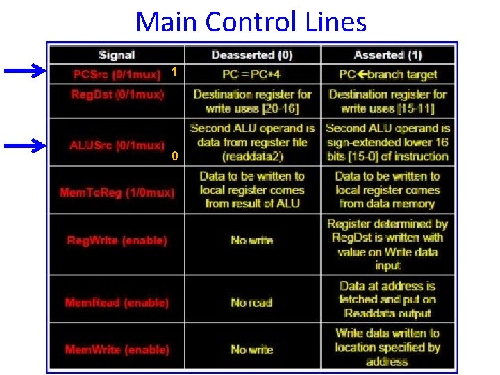 Main Control Lines 1 0 