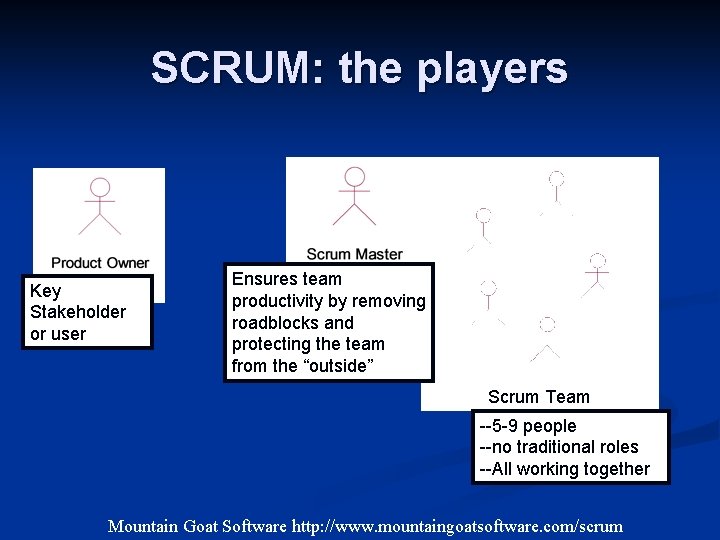 SCRUM: the players Key Stakeholder or user Ensures team productivity by removing roadblocks and