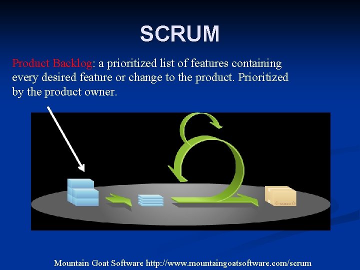 SCRUM Product Backlog: a prioritized list of features containing every desired feature or change