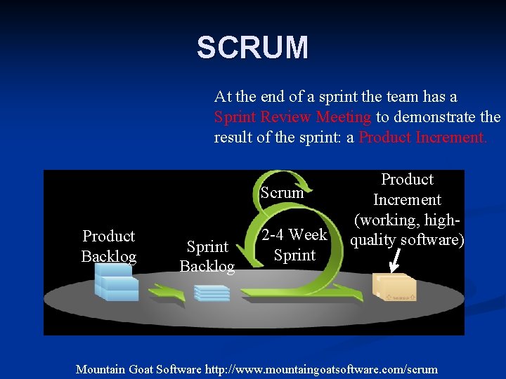 SCRUM At the end of a sprint the team has a Sprint Review Meeting