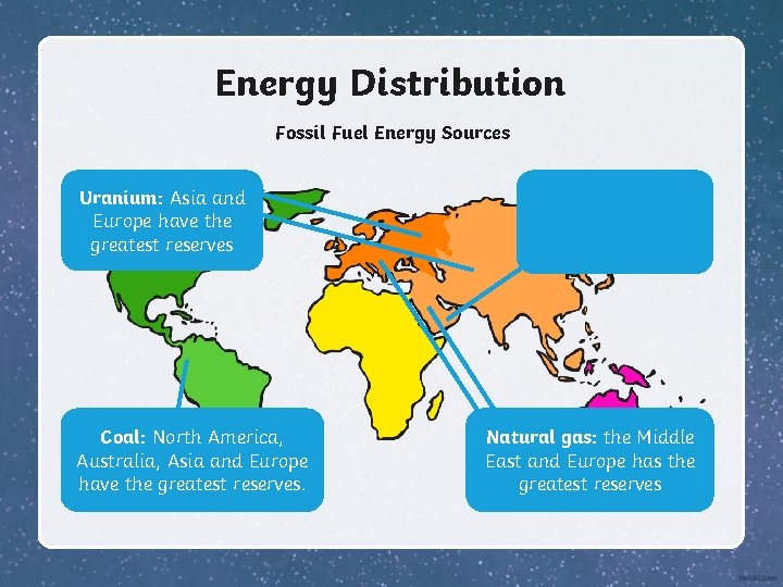Energy Distribution Fossil Fuel Energy Sources Uranium: Asia and Europe have the greatest reserves
