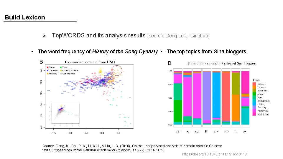 Build Lexicon ➤ Top. WORDS and its analysis results (search: Deng Lab, Tsinghua) •