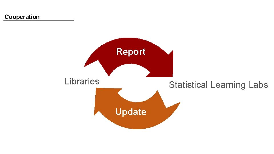 Cooperation Report Libraries Statistical Learning Labs Update 