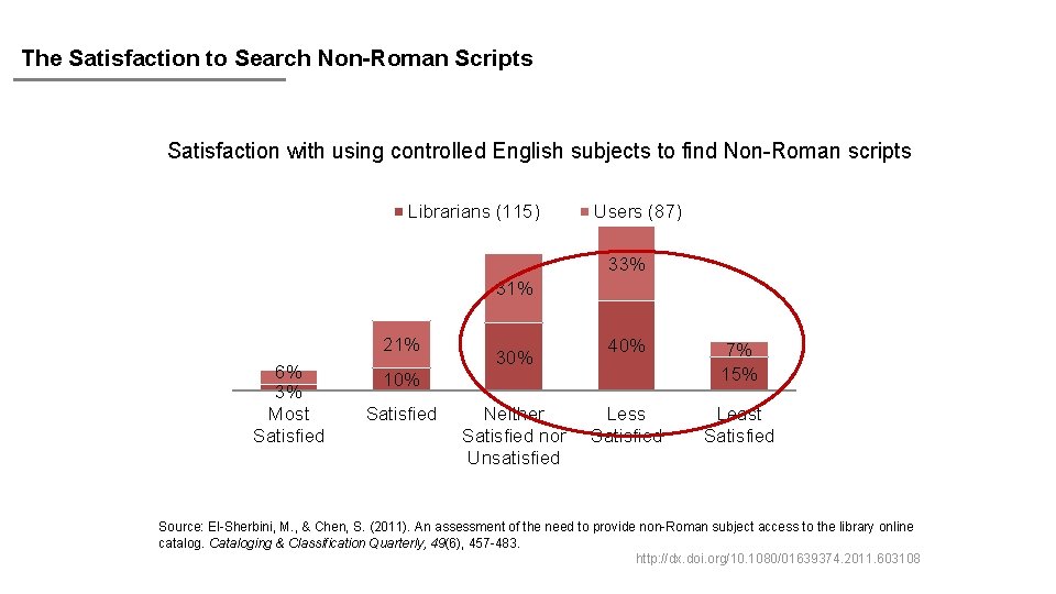 The Satisfaction to Search Non-Roman Scripts Satisfaction with using controlled English subjects to find