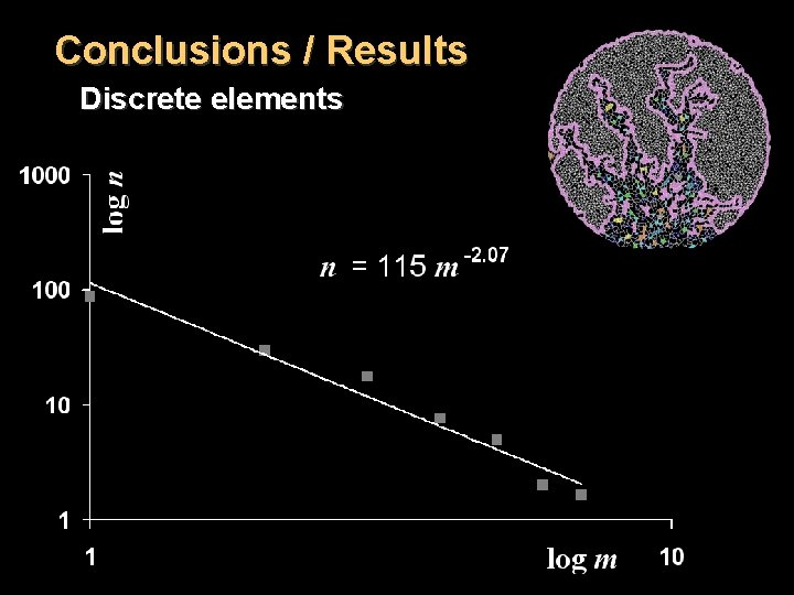Conclusions / Results Discrete elements 