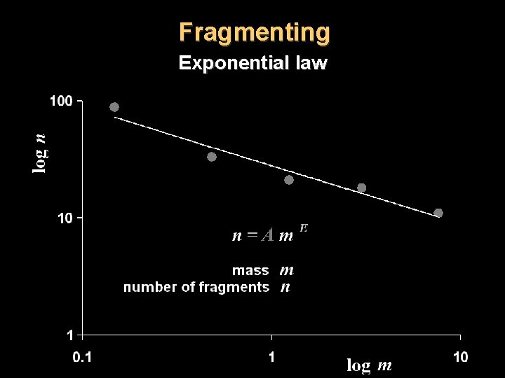 Fragmenting Exponential law 