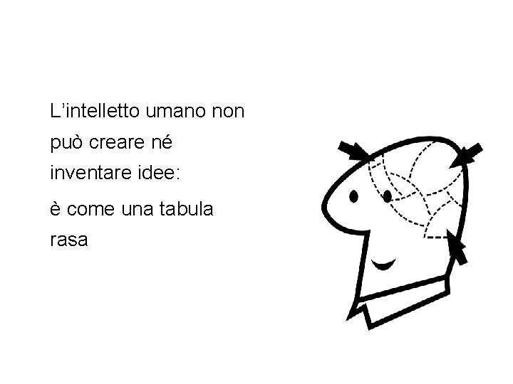 L’intelletto umano non può creare né inventare idee: è come una tabula rasa 
