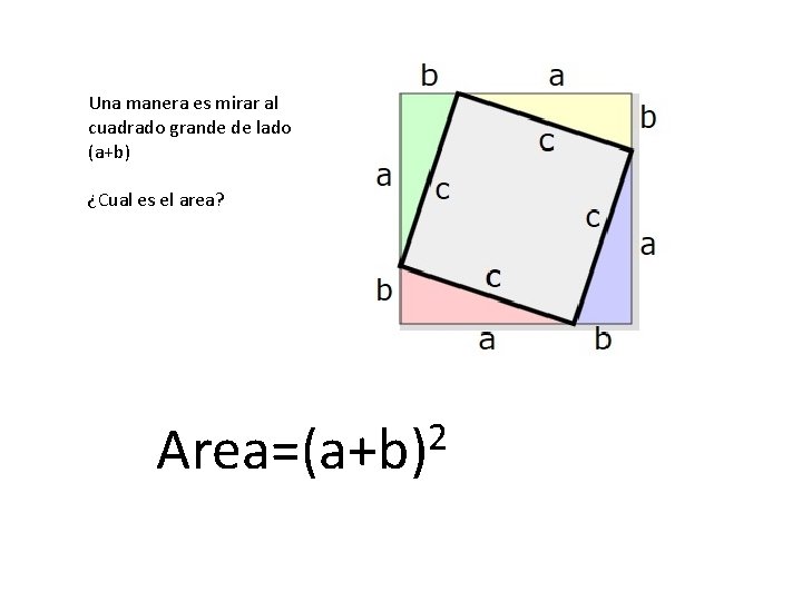 Una manera es mirar al cuadrado grande de lado (a+b) ¿Cual es el area?