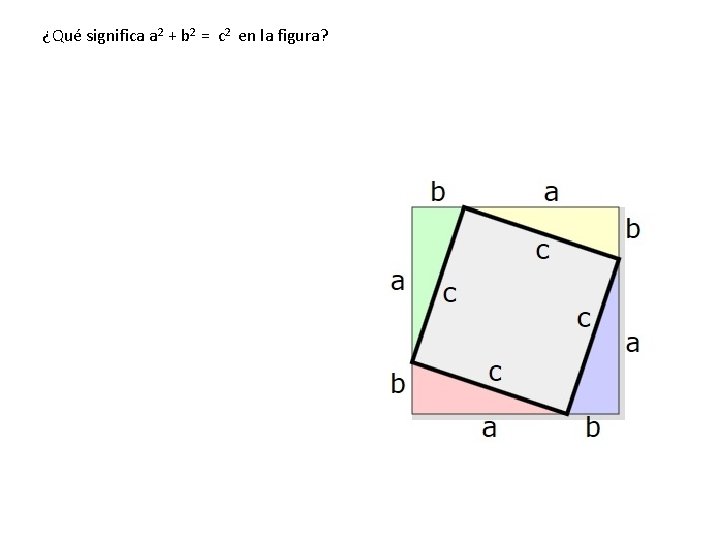 ¿Qué significa a 2 + b 2 = c 2 en la figura? 