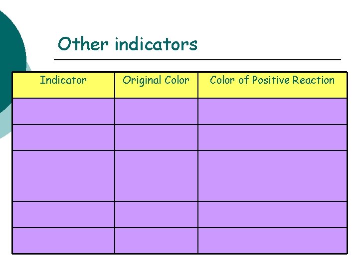 Other indicators Indicator Original Color of Positive Reaction 