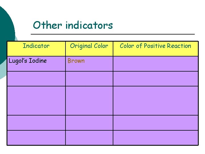 Other indicators Indicator Lugol’s Iodine Original Color Brown Color of Positive Reaction 