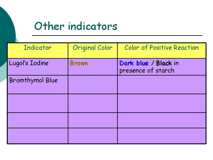Other indicators Indicator Lugol’s Iodine Bromthymol Blue Original Color Brown Color of Positive Reaction