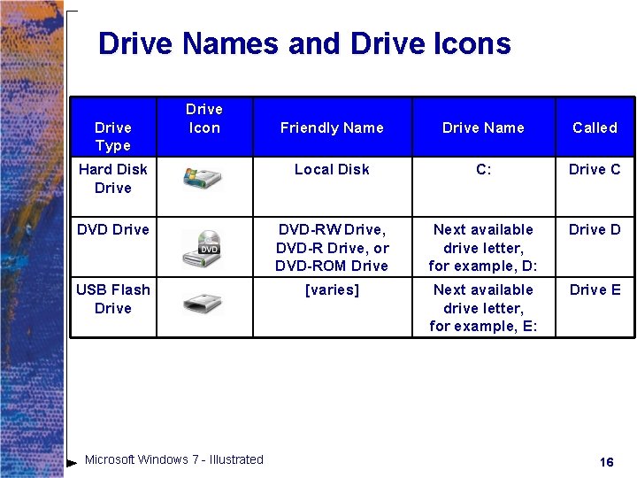 Drive Names and Drive Icons Drive Type Drive Icon Friendly Name Drive Name Called Drive Names and Drive Icons Drive Type Drive Icon Friendly Name Drive Name Called