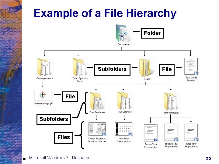 Example of a File Hierarchy Folder Subfolders Files Microsoft Windows 7 - Illustrated 30 Example of a File Hierarchy Folder Subfolders Files Microsoft Windows 7 - Illustrated 30