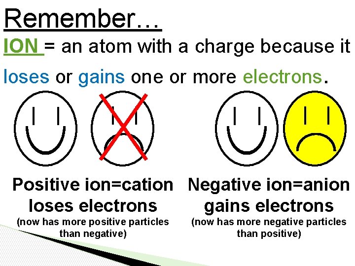 Remember… ION = an atom with a charge because it loses or gains one Remember… ION = an atom with a charge because it loses or gains one
