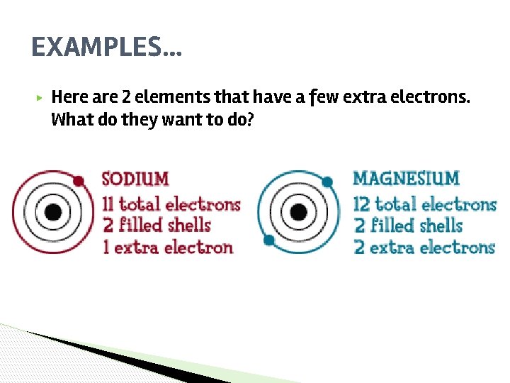 EXAMPLES… ▶ Here are 2 elements that have a few extra electrons. What do EXAMPLES… ▶ Here are 2 elements that have a few extra electrons. What do