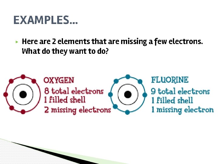 EXAMPLES… ▶ Here are 2 elements that are missing a few electrons. What do EXAMPLES… ▶ Here are 2 elements that are missing a few electrons. What do