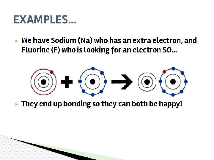EXAMPLES… ▶ We have Sodium (Na) who has an extra electron, and Fluorine (F) EXAMPLES… ▶ We have Sodium (Na) who has an extra electron, and Fluorine (F)