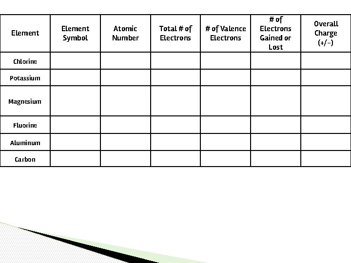 Element Chlorine Potassium Magnesium Fluorine Aluminum Carbon Element Symbol Atomic Number Total # of Element Chlorine Potassium Magnesium Fluorine Aluminum Carbon Element Symbol Atomic Number Total # of