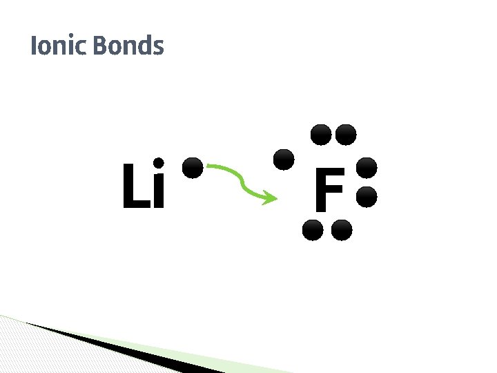 Ionic Bonds Li F Ionic Bonds Li F