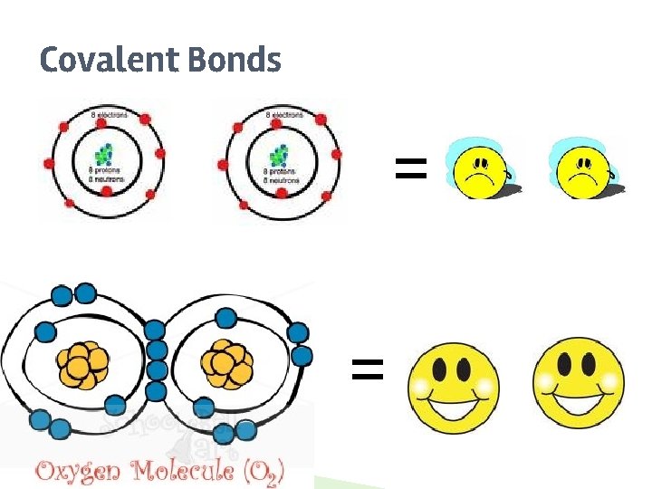 Covalent Bonds = = Covalent Bonds = =