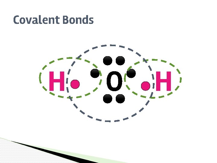 Covalent Bonds H O H Covalent Bonds H O H