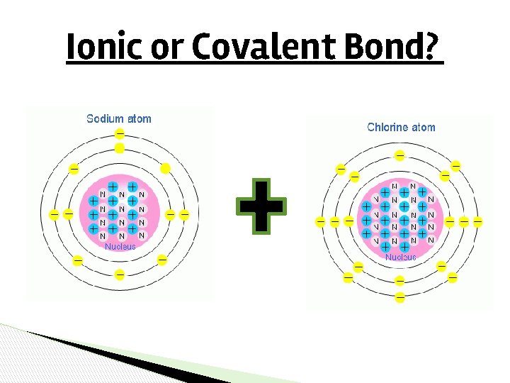 Ionic or Covalent Bond? Ionic or Covalent Bond?